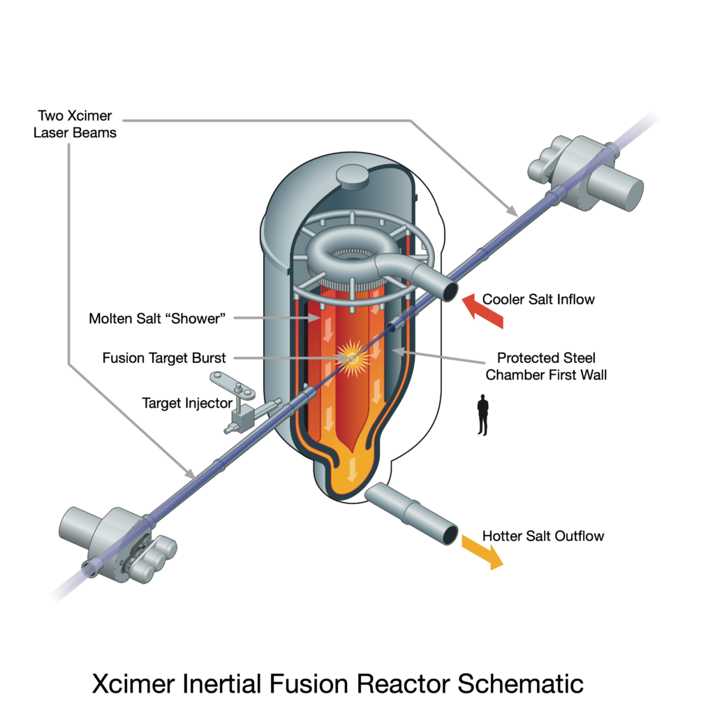 Xcimer Cylinder Schematic