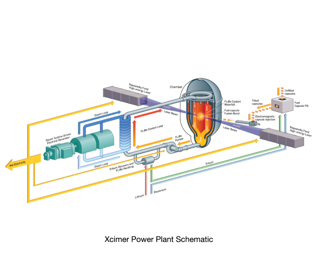 Xcimer System Schematic